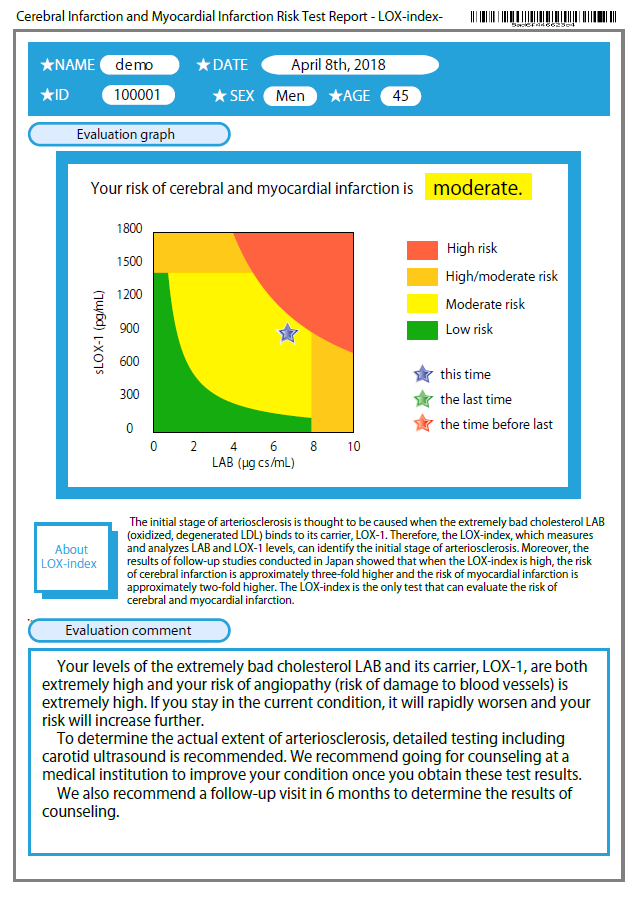 LOX-index test report